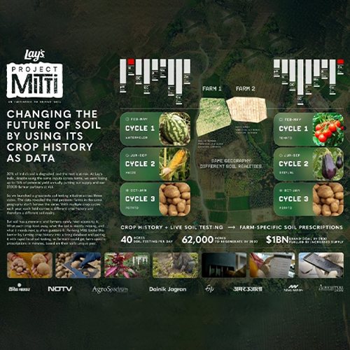 Lay's - Project Mitti - Cannes